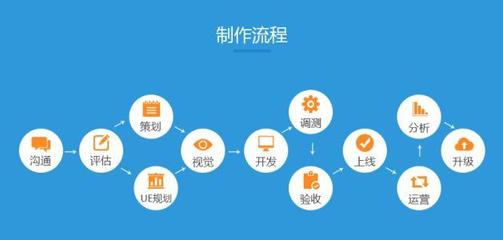 成都APP開發全攻略 注意事項與挑選合作方指南